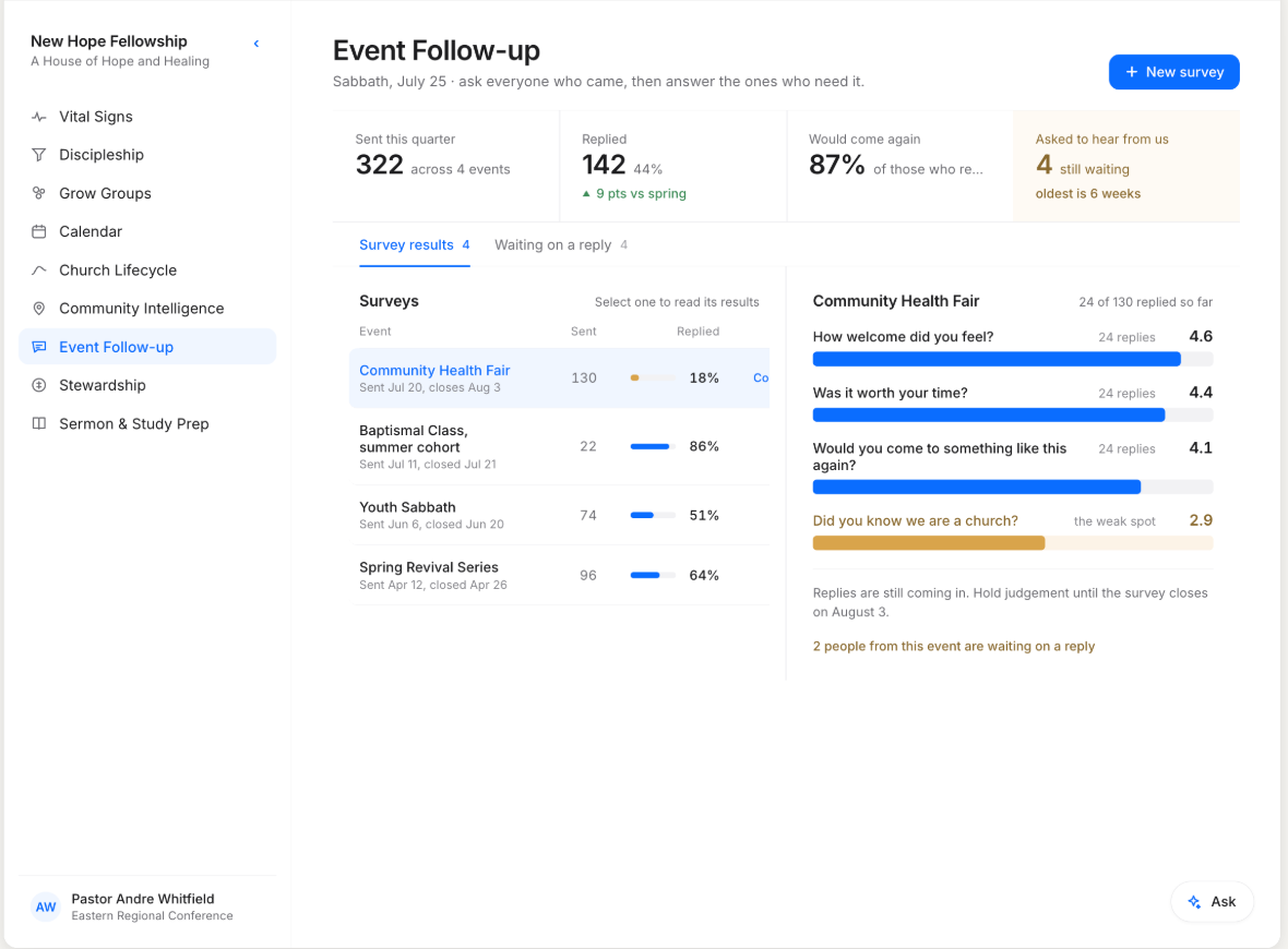 Event Follow-up screen with the survey figures and the people still waiting on a reply.